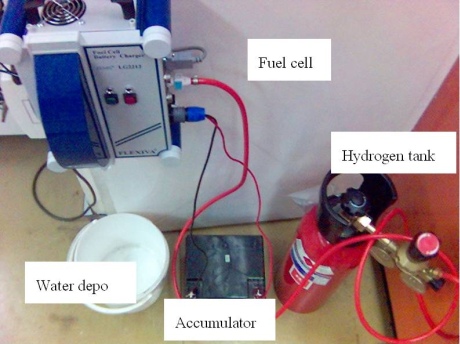 Tüzelőanyag-cella mérés teszt összeállítás